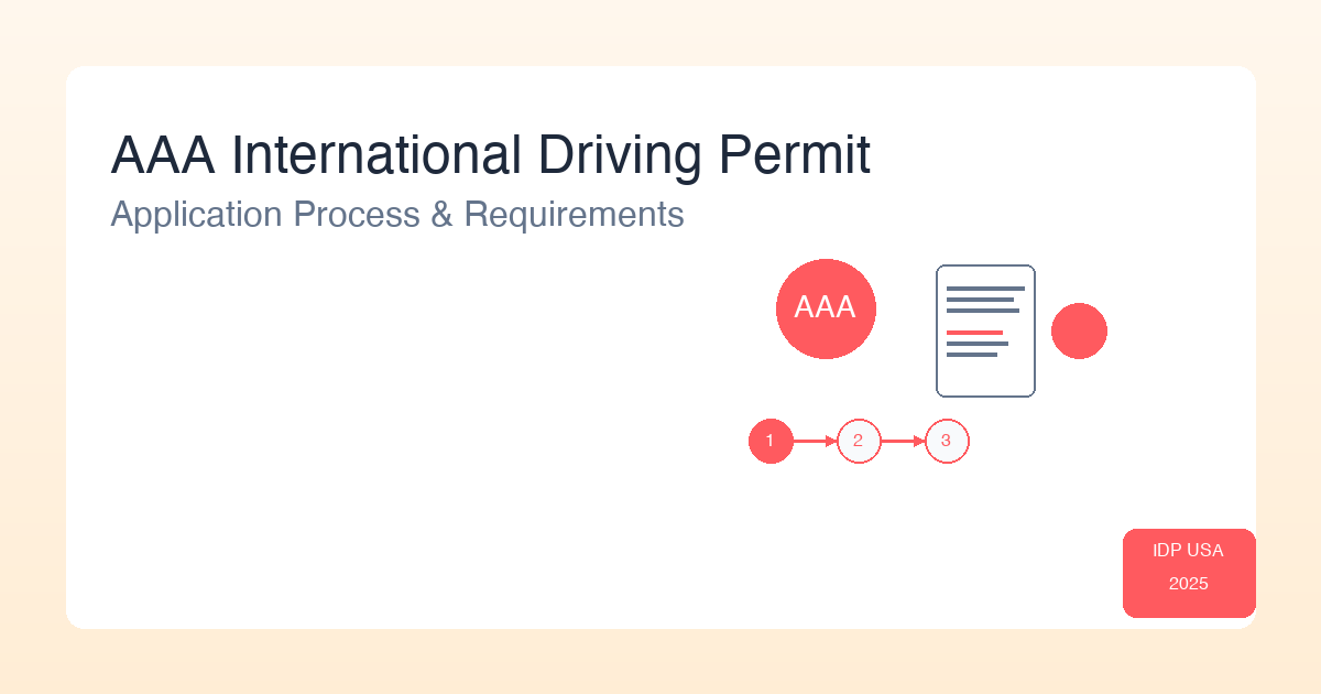 AAA International Driving Permit - Application Process and Requirements 2025