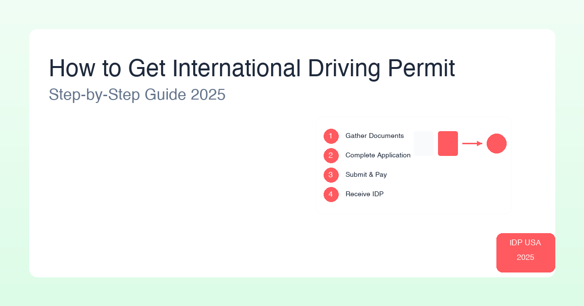 How to Get an International Driving Permit - Step-by-Step Guide 2025